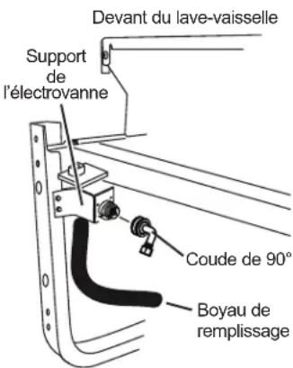 GE GDT550PGRBK - ÉTAPE 4 INSTALLATION DU COUDE DE 90° - 1