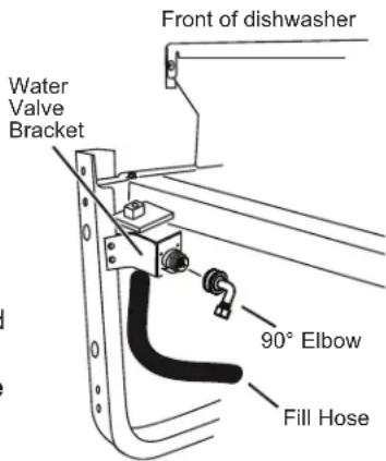GE GDT550PGRBK - STEP 4 INSTALL 90° ELBOW - 1