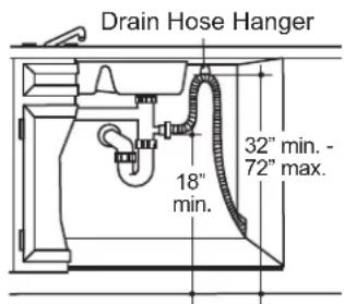 GE GDT550PGRBK - Method 2 – “High drain loop” with waste tee or disposer - 1