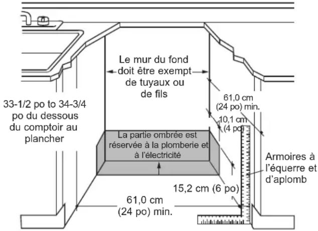 GE GDT550PGRBK - Pour une nouvelle installation : - 16