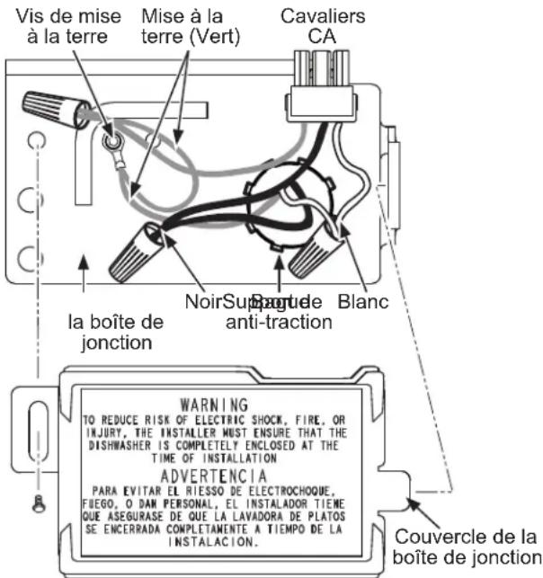 GE GDT550PGRBK - ▲ AVERTISSEMENT - 1