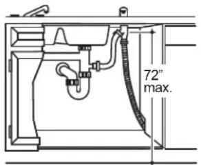 GE GDT550PGRBK - DRAIN REQUIREMENTS - 2