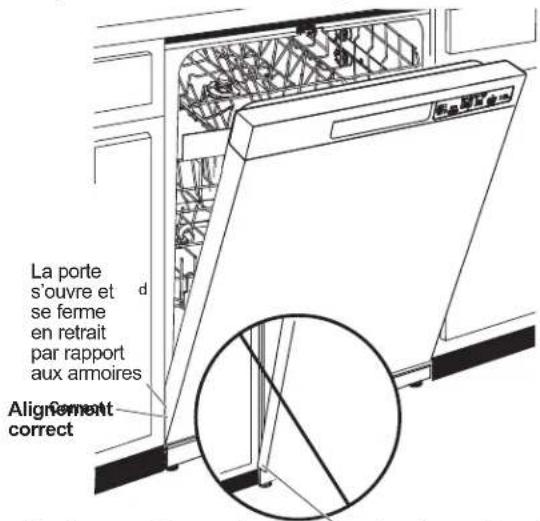 GE GDT550PGRBK - INSTALLATION DU LAVE-VAISSELLE DANS SON EMPLACEMENT DÉFINITIF (SUITE) - 1