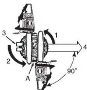 Shindaiwa 335S - Généralités - 5