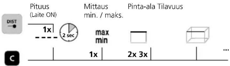 Laserliner LaserRange-Master Gi4 Mini - Mittaustoiminnon vaihto: - 1