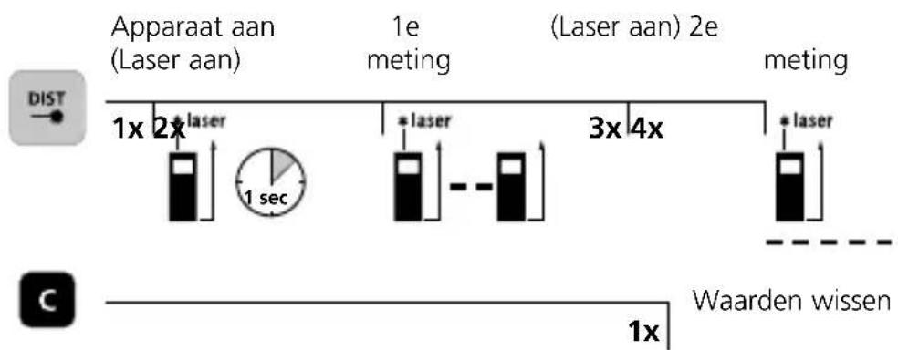 Laserliner LaserRange-Master Gi4 Mini - LaserRange-Master Gi4 Mini - 4