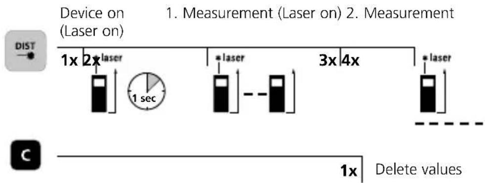 Laserliner LaserRange-Master Gi4 Mini - LaserRange-Master Gi4 Mini - 5