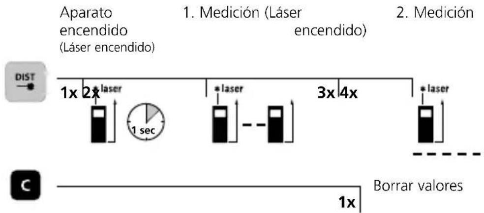 Laserliner LaserRange-Master Gi4 Mini - Conectar, medir y desconectar: - 6