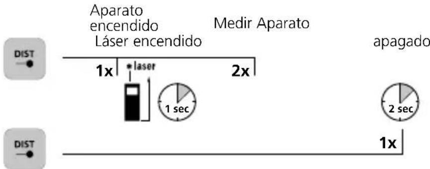 Laserliner LaserRange-Master Gi4 Mini - Conectar, medir y desconectar: - 1