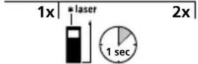Laserliner LaserRange-Master Gi4 Mini - Kytkeminen ON-tilaan, mittaaminen ja kytkeminen OFF-tilaan: - 2