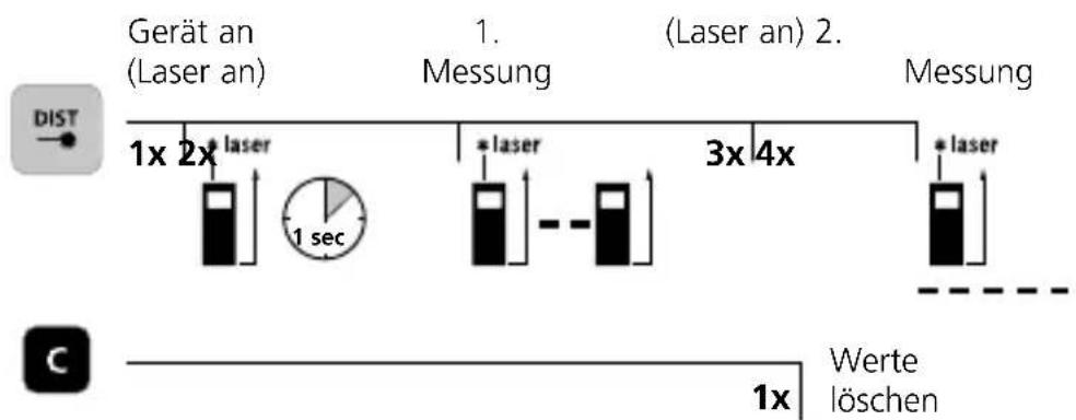 Laserliner LaserRange-Master Gi4 Mini - Einschalten, Messen und Ausschalten: - 5