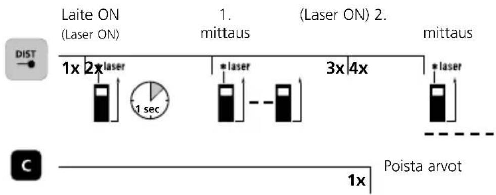Laserliner LaserRange-Master Gi4 Mini - Pituuden mittaus: - 1