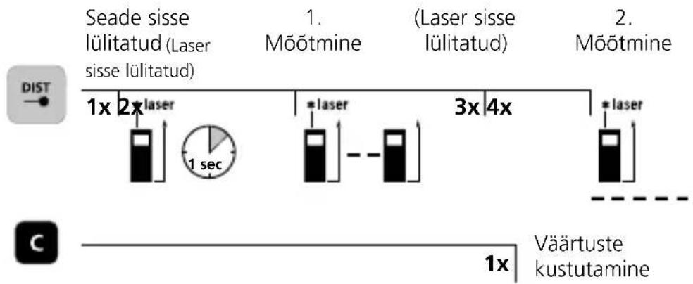 Laserliner LaserRange-Master Gi4 Mini - Sisselülitamine, möötmine ja väljalülitamine: - 8