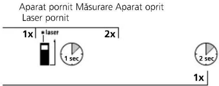 Laserliner LaserRange-Master Gi4 Mini - Cuplare, măsurare și decuplare: - 2