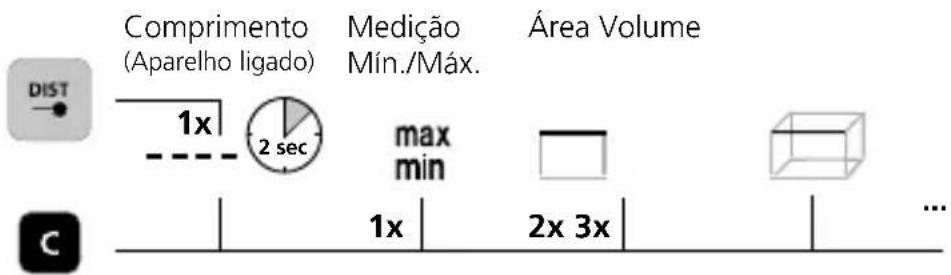 Laserliner LaserRange-Master Gi4 Mini - Ligar, medir e desligar: - 4