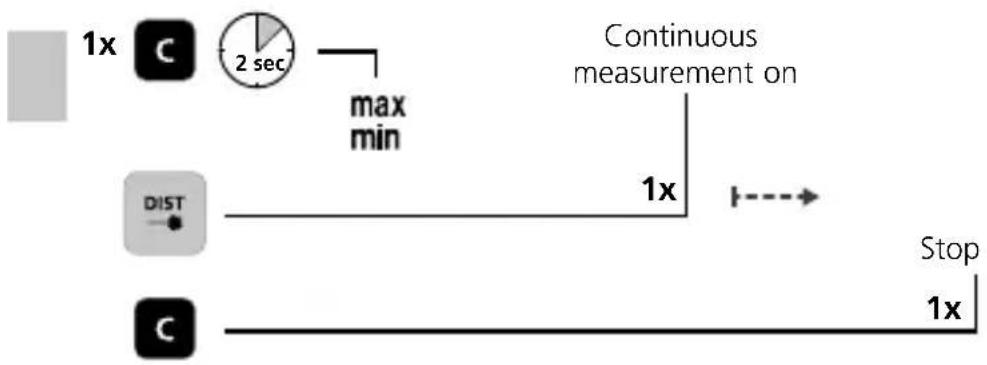 Laserliner LaserRange-Master Gi4 Mini - Laserliner - 1