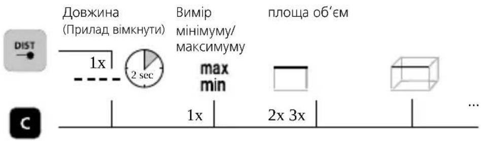 Laserliner LaserRange-Master Gi4 Mini - КЛАВИАТУРА: - 2