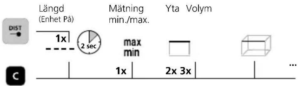 Laserliner LaserRange-Master Gi4 Mini - Påslagning, mätning och avstängning: - 3