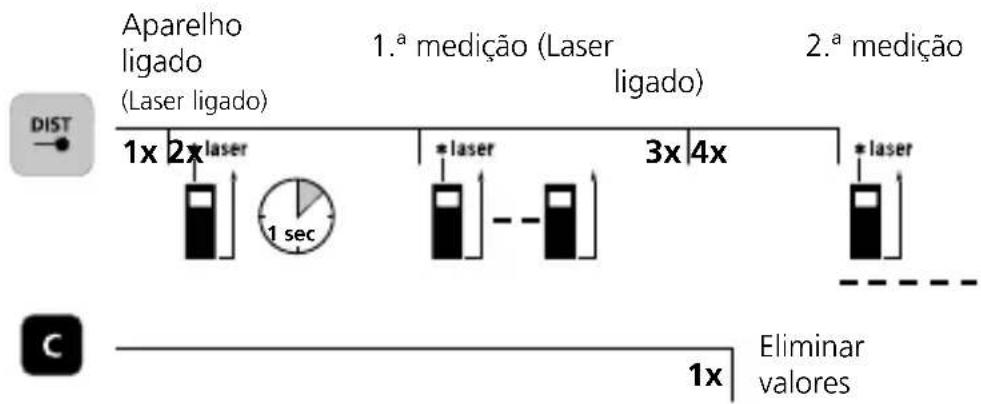 Laserliner LaserRange-Master Gi4 Mini - Ligar, medir e desligar: - 7
