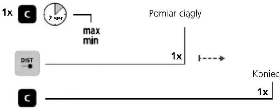 Laserliner LaserRange-Master Gi4 Mini - Laserliner - 1