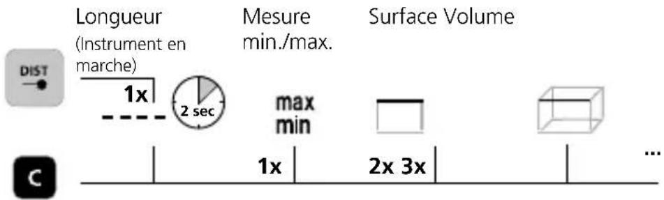 Longueur (Instrument en marche) 1x 2 sec Mesure min./max. max min Surface Volume 1x 2x 3x ...