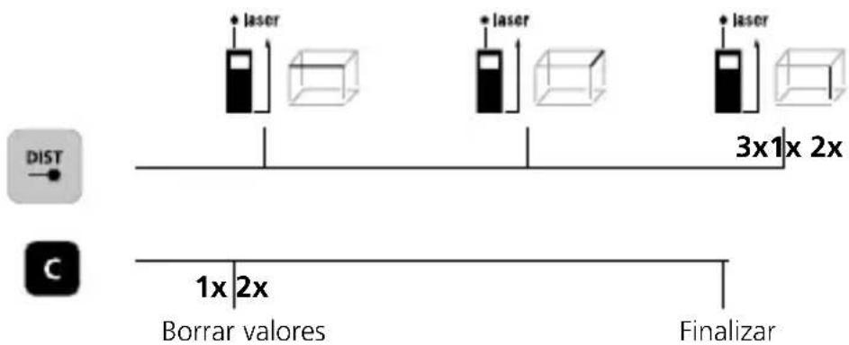 Laserliner LaserRange-Master Gi4 Mini - Medición del volumen: - 2
