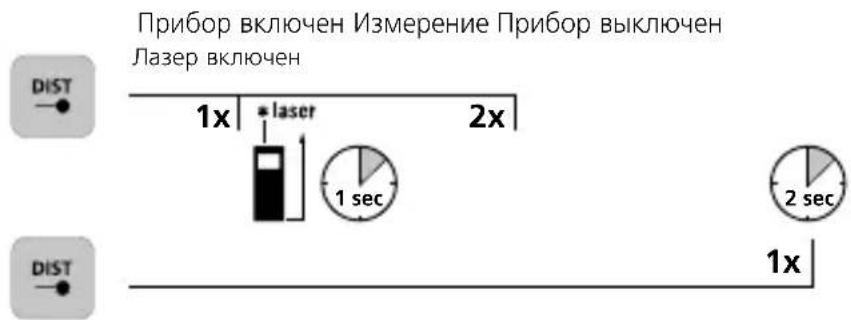 Laserliner LaserRange-Master Gi4 Mini - Включение, измерение и выключение: - 1