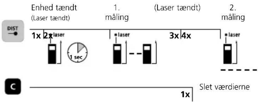 Laserliner LaserRange-Master Gi4 Mini - Tænding, måling og slukning: - 6