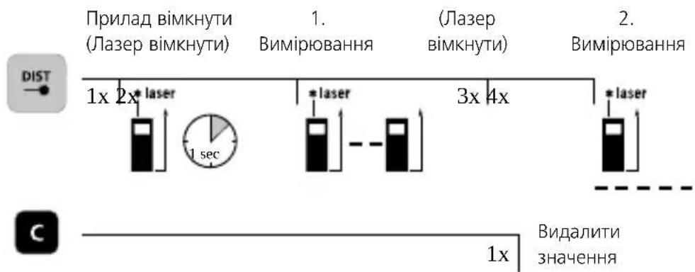 Laserliner LaserRange-Master Gi4 Mini - КЛАВИАТУРА: - 5