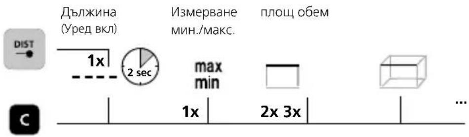 Laserliner LaserRange-Master Gi4 Mini - Включване, измерване и изключване: - 3