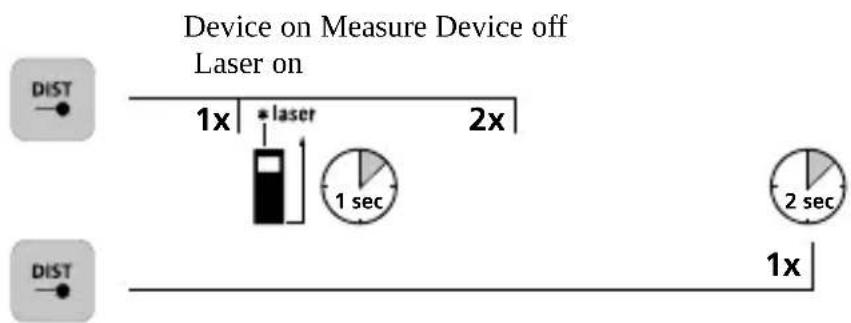 Laserliner LaserRange-Master Gi4 Mini - Switch on, measure and switch off: - 1