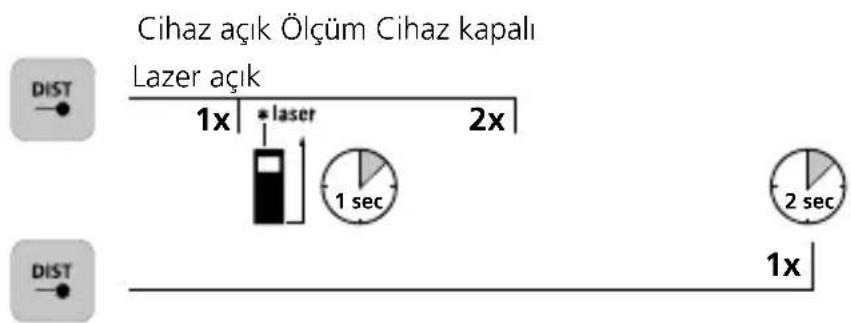 Laserliner LaserRange-Master Gi4 Mini - Çalıştırma, ölçme ve kapatma: - 1