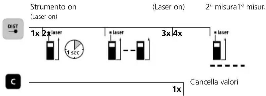 Laserliner LaserRange-Master Gi4 Mini - Accensione, misura e spegnimento: - 6