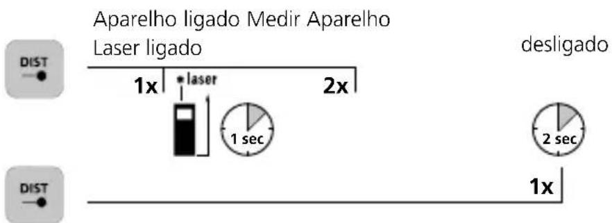 Laserliner LaserRange-Master Gi4 Mini - Ligar, medir e desligar: - 1