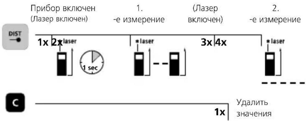 Laserliner LaserRange-Master Gi4 Mini - Включение, измерение и выключение: - 6
