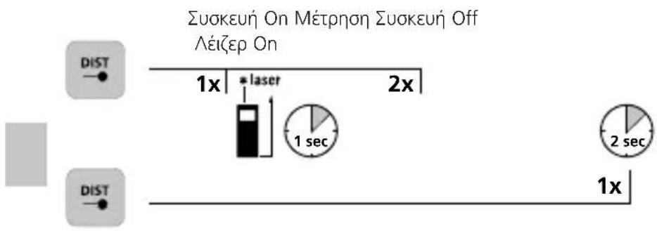 Laserliner LaserRange-Master Gi4 Mini - ПАНКТРОЛОГО: - 1