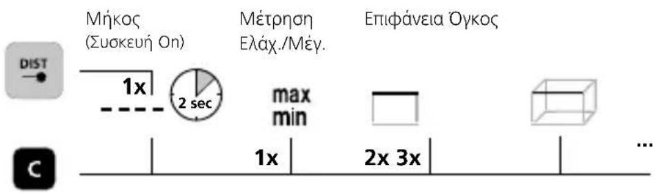 Laserliner LaserRange-Master Gi4 Mini - ПАНКТРОЛОГО: - 3