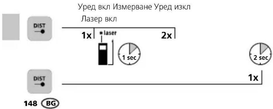 Laserliner LaserRange-Master Gi4 Mini - Включване, измерване и изключване: - 1
