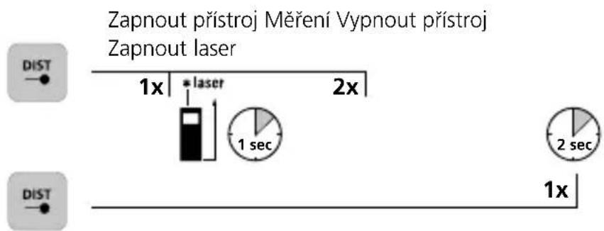 Laserliner LaserRange-Master Gi4 Mini - Zapnutí, měření a vypnutí: - 1