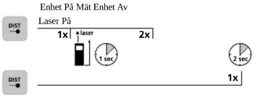 Laserliner LaserRange-Master Gi4 Mini - Påslagning, mätning och avstängning: - 1