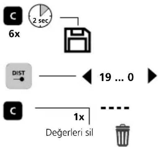 Laserliner LaserRange-Master Gi4 Mini - Bellek fonksiyonu: - 1