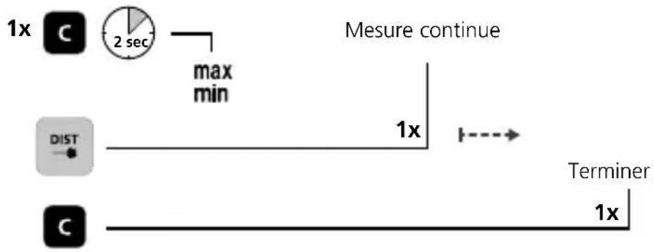 Laserliner LaserRange-Master Gi4 Mini - Laserliner - 1