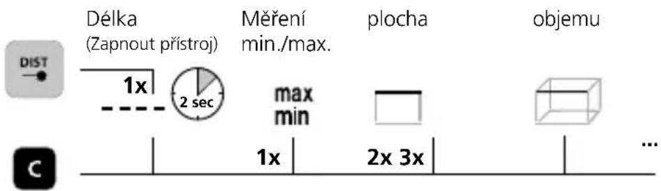 Laserliner LaserRange-Master Gi4 Mini - Zapnutí, měření a vypnutí: - 3