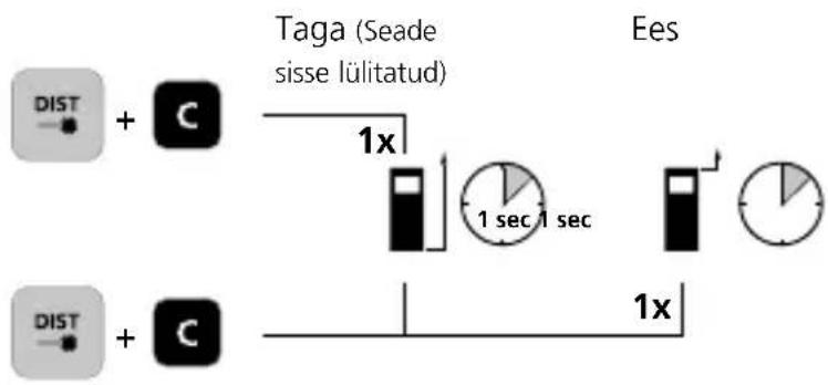 Laserliner LaserRange-Master Gi4 Mini - Sisselülitamine, möötmine ja väljalülitamine: - 7