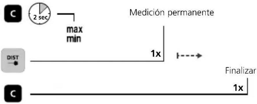 Laserliner LaserRange-Master Gi4 Mini - Medición permanente mín./máx.: - 1