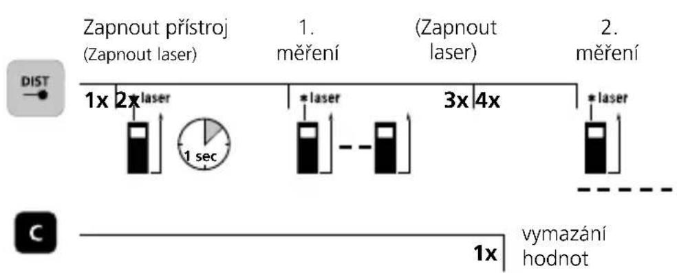Laserliner LaserRange-Master Gi4 Mini - Zapnutí, měření a vypnutí: - 6