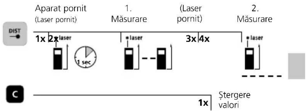 Laserliner LaserRange-Master Gi4 Mini - Cuplare, măsurare și decuplare: - 8