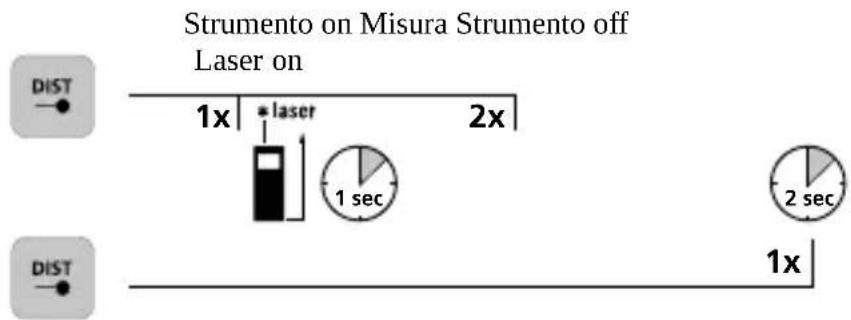 Laserliner LaserRange-Master Gi4 Mini - Accensione, misura e spegnimento: - 1