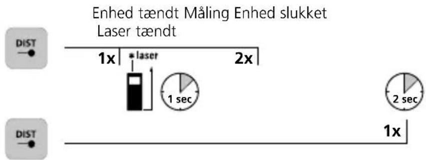 Laserliner LaserRange-Master Gi4 Mini - Tænding, måling og slukning: - 1