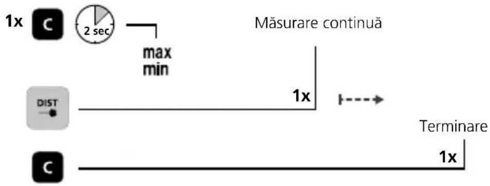 Laserliner LaserRange-Master Gi4 Mini - Laserliner - 1